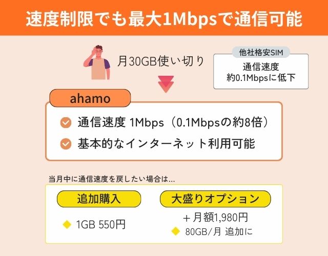 ahamoのメリット：5分以内の国内通話無料が標準装備