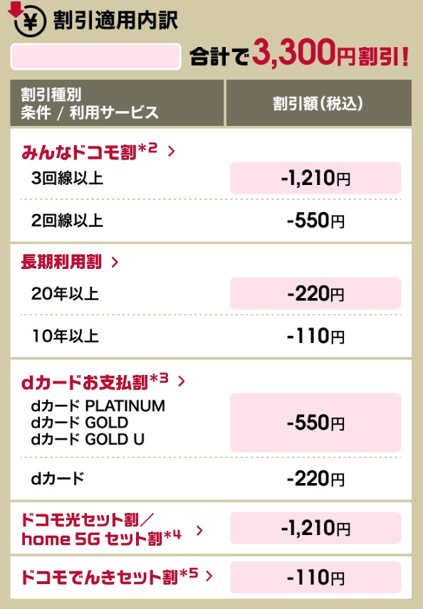 ドコモMAX割引